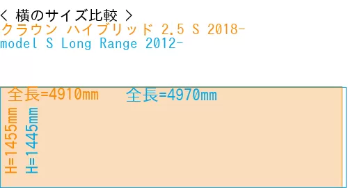 #クラウン ハイブリッド 2.5 S 2018- + model S Long Range 2012-